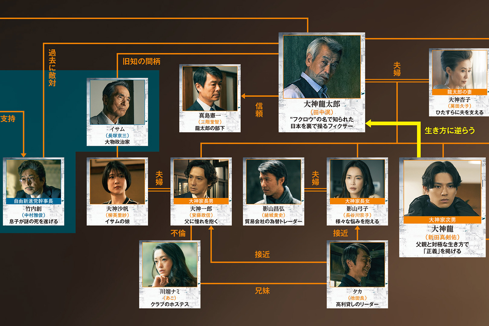 田中泯×新田真剣佑『フクロウと呼ばれた男』 早くも続編希望の声！ 超